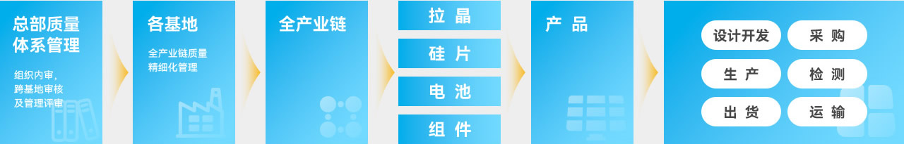 欧博abg-官方网址登录入口