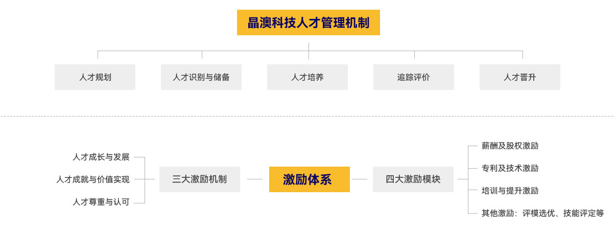 欧博abg-官方网址登录入口